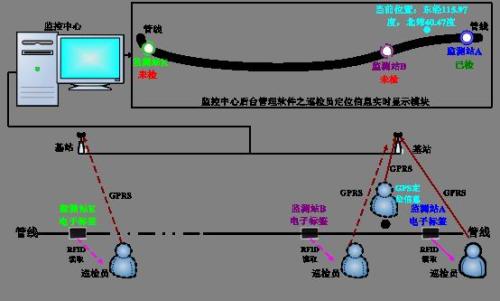 菏泽定陶区巡更系统八号