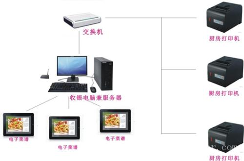 菏泽定陶区收银系统六号